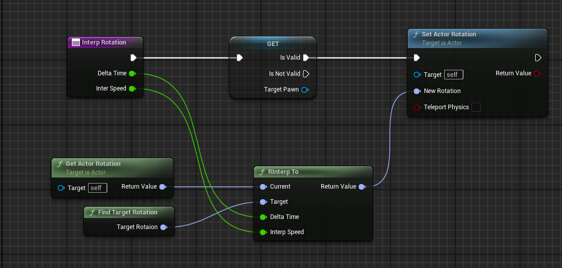 Interpolation rotation